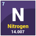 How Does Nitrogen Assist In Particle Size Reduction